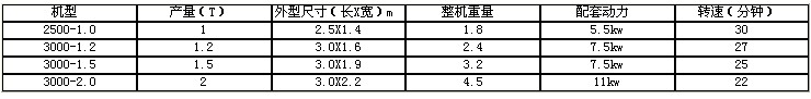 滾筒木材剝皮機(jī)技術(shù)參數(shù)