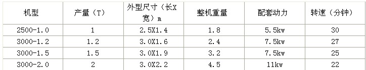 單輥木材剝皮機技術參數(shù)